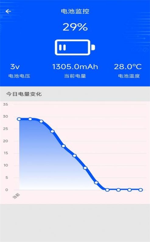 手机评测助手软件安卓版下载 v1.0.0