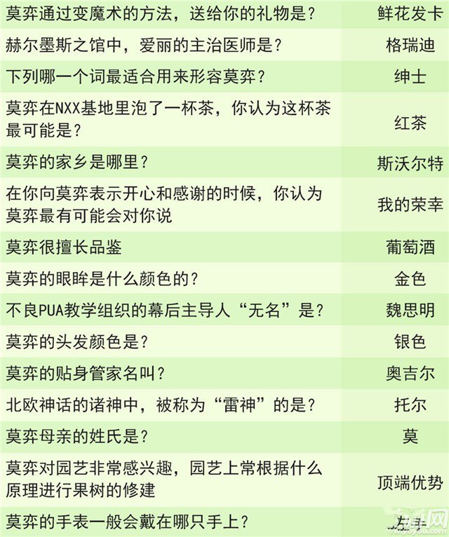 未定事件簿灵犀考验答案：夏彦、左然、莫弈、陆景灵犀题目答案大全图片7