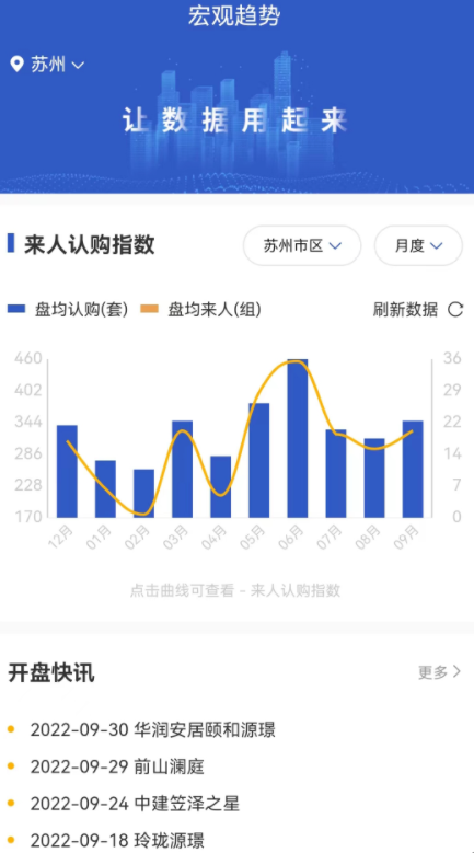 竞品宝房产资讯app软件下载 v1.0.1