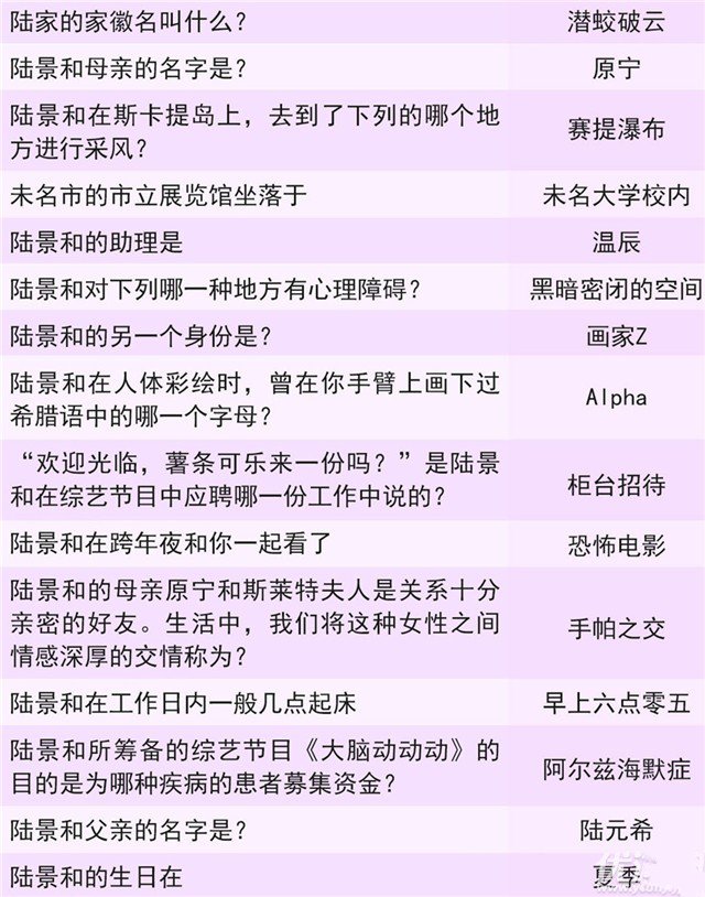 未定事件簿灵犀考验答案：夏彦、左然、莫弈、陆景灵犀题目答案大全图片8