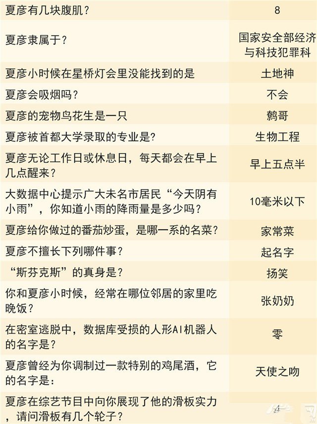 未定事件簿灵犀考验答案：夏彦、左然、莫弈、陆景灵犀题目答案大全图片3