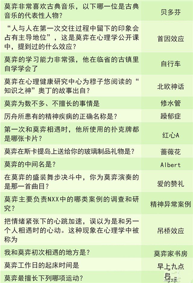 未定事件簿灵犀考验答案：夏彦、左然、莫弈、陆景灵犀题目答案大全图片6