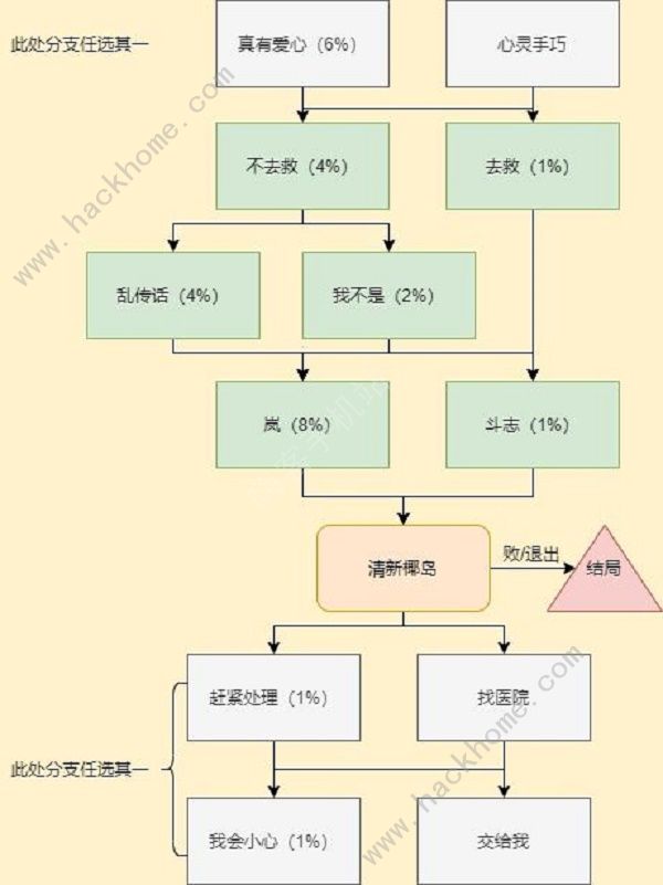 CF手游电竞传奇岚兮儿100%攻略 岚兮儿剧情通关总汇图片4