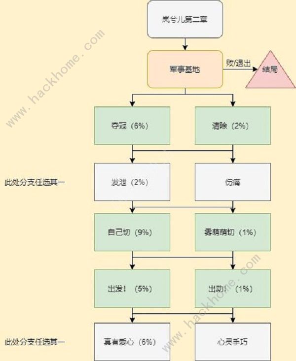 CF手游电竞传奇岚兮儿100%攻略 岚兮儿剧情通关总汇图片3