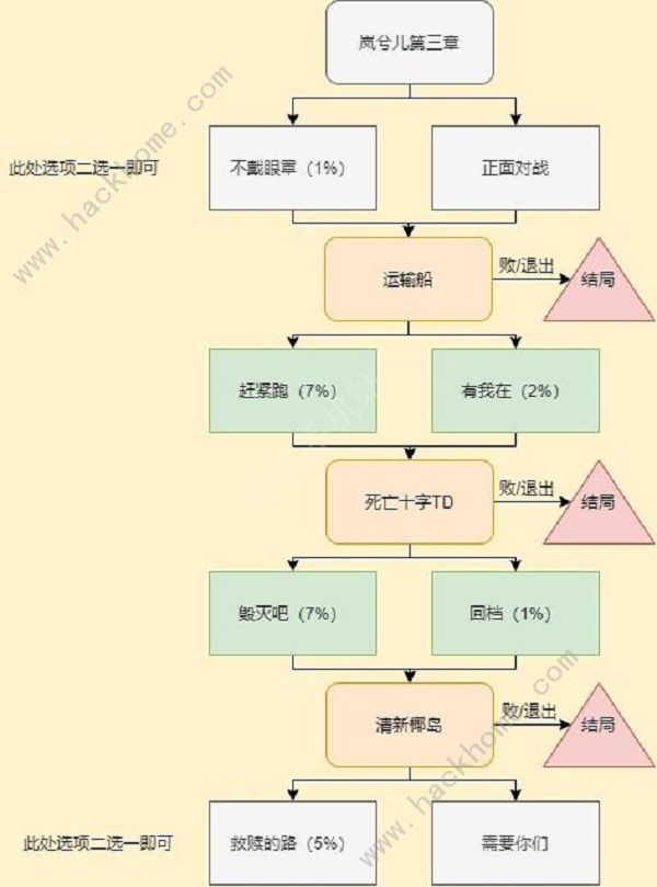 CF手游电竞传奇岚兮儿100%攻略 岚兮儿剧情通关总汇图片7