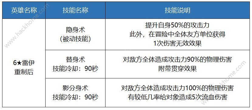 十二战纪5月3日更新公告 第一季公会战开启图片14