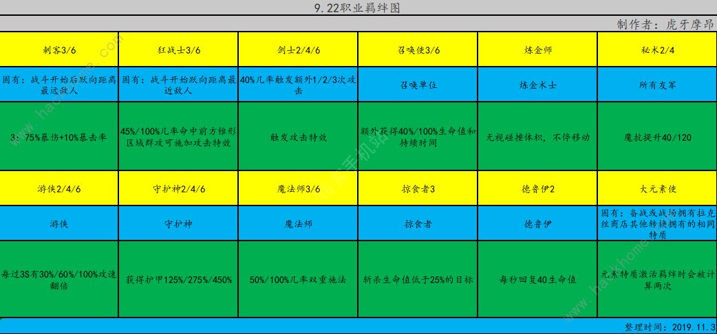 云顶之弈S2元素攻略大全 最强元素阵容搭配推荐图片4