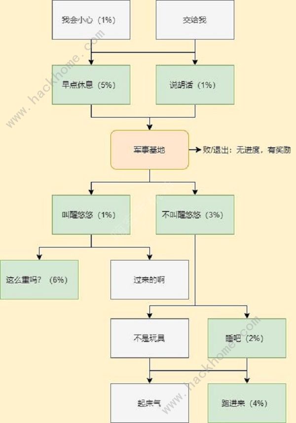 CF手游电竞传奇岚兮儿100%攻略 岚兮儿剧情通关总汇图片5