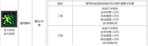 元气骑士前传领主飞盾流中后期怎么玩 领主飞盾流中后期搭配攻略图片3