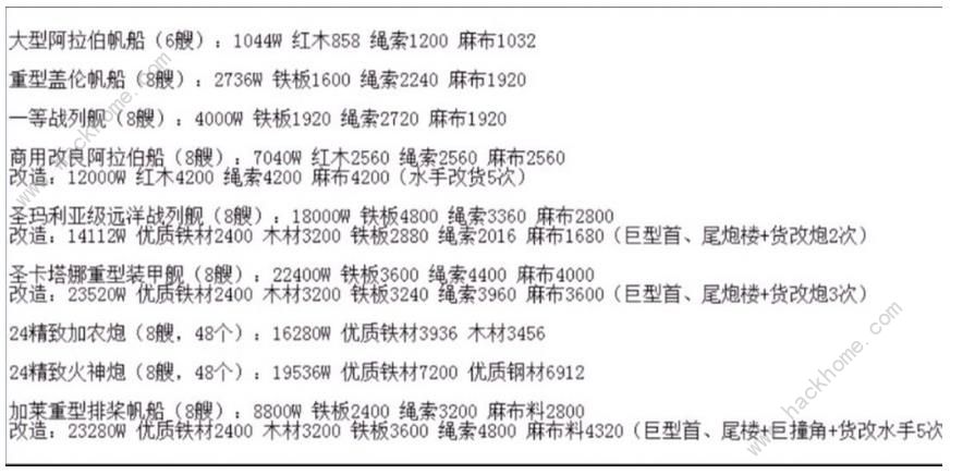 航海日记新区开荒开局极速跑商攻略图片7