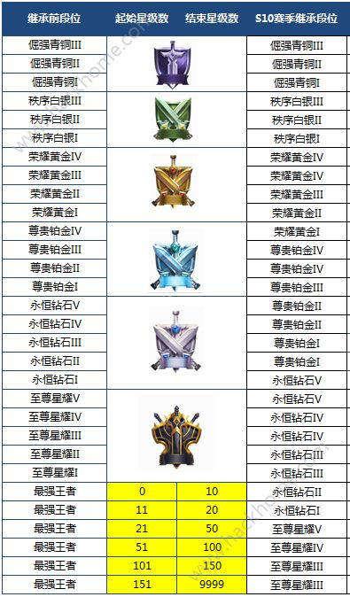 王者荣耀4月17日更新公告 S11赛季正式开启图片2