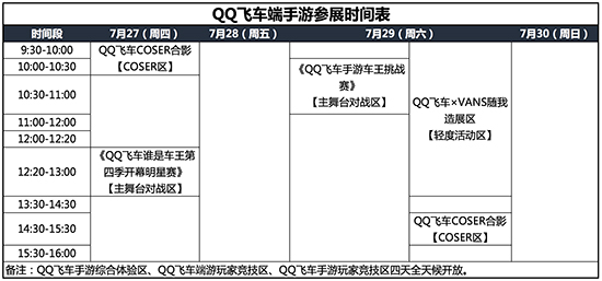 QQ飞车手游端游联手亮相ChinaJoy 无处不飞车！[多图]​