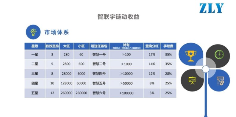 智联宇首码卷轴app官方版 v1.2.7