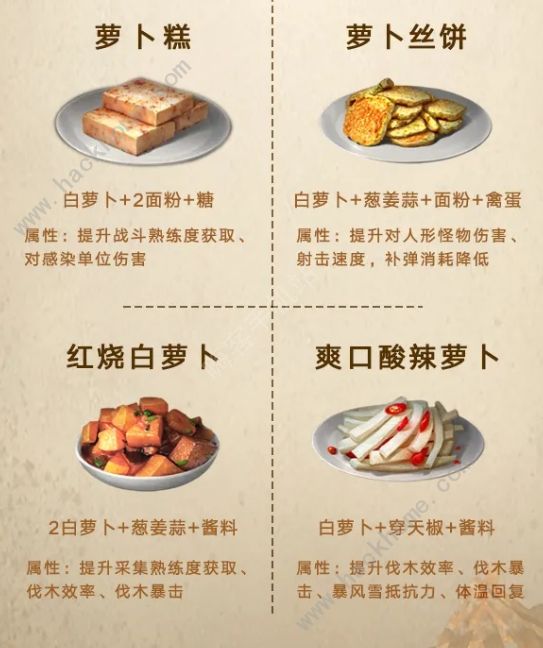 明日之后第三季食谱图鉴 第三季新食谱配方大全图片7