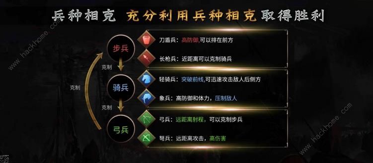 狼烟四起手游攻略大全 新手少走弯路技巧总汇图片2