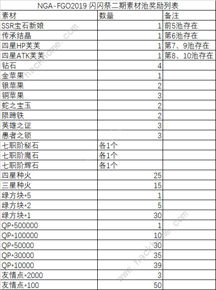 fgo闪闪祭纽约大战2019攻略大全 全关卡挑战本通关打法总汇图片3