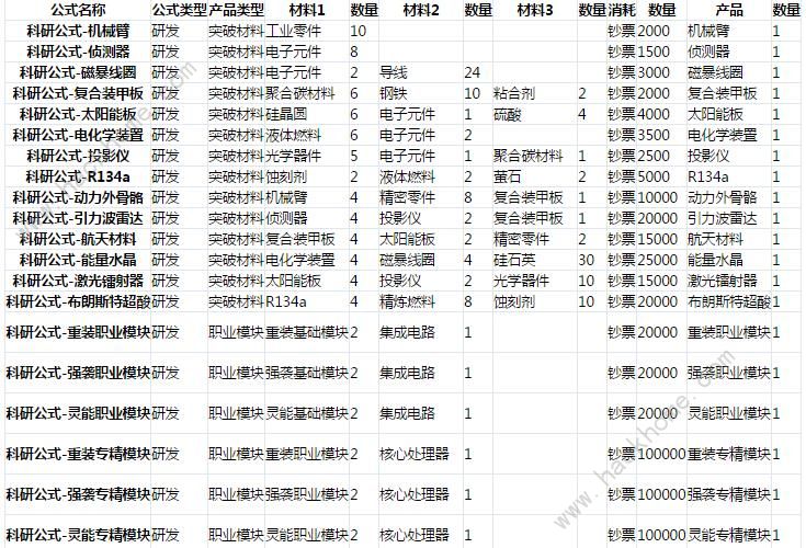 魂器学院科研公式表 所有所需材料一览图片2