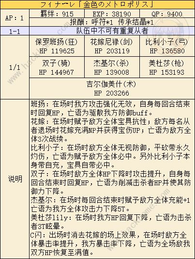 FGO闪闪祭纽约大战2019全力斗技本高难通关打法攻略​