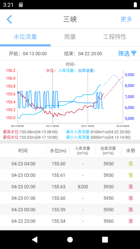 长江水情专业版app软件下载图片1