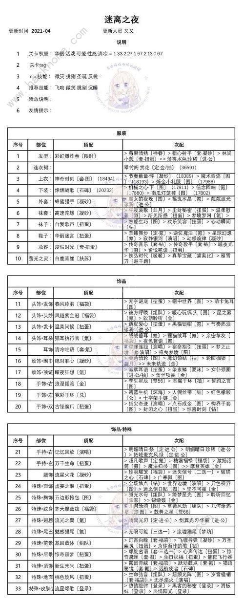 奇迹暖暖迷夜危机攻略 迷夜危机高分通关搭配分享图片2