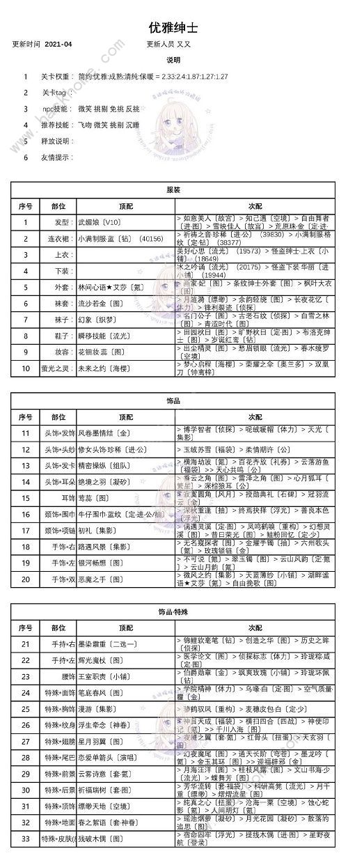 奇迹暖暖迷夜危机攻略 迷夜危机高分通关搭配分享图片3