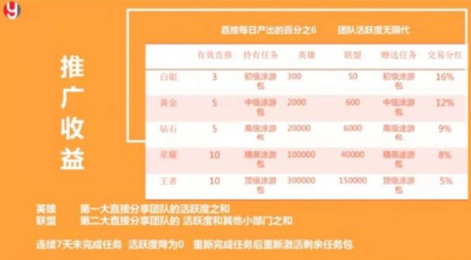 途游易享资金盘投资项目官方app手机版下载图片1