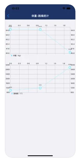 减重录app手机版 v1.0