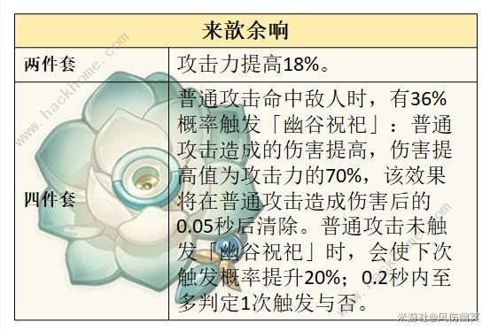 原神莱欧斯利圣遗物搭配推荐 莱欧斯利圣遗物怎么选择图片3