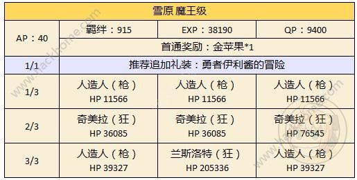 FGO万圣节二期雪原配置攻略 雪原自由本配置掉落一览图片7