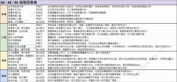 七日世界模因专精图鉴 模因专精全部属性介绍图片8