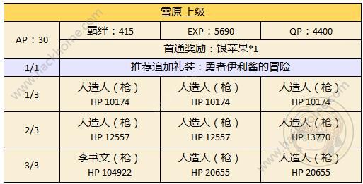 FGO万圣节二期雪原配置攻略 雪原自由本配置掉落一览图片4