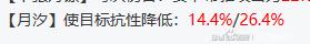 尘白禁区绷带小姐和雨燕哪个好用 最强四星绷带小姐实战技巧详解图片2