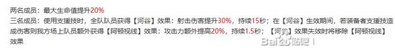 尘白禁区绷带小姐和雨燕哪个好用 最强四星绷带小姐实战技巧详解图片7