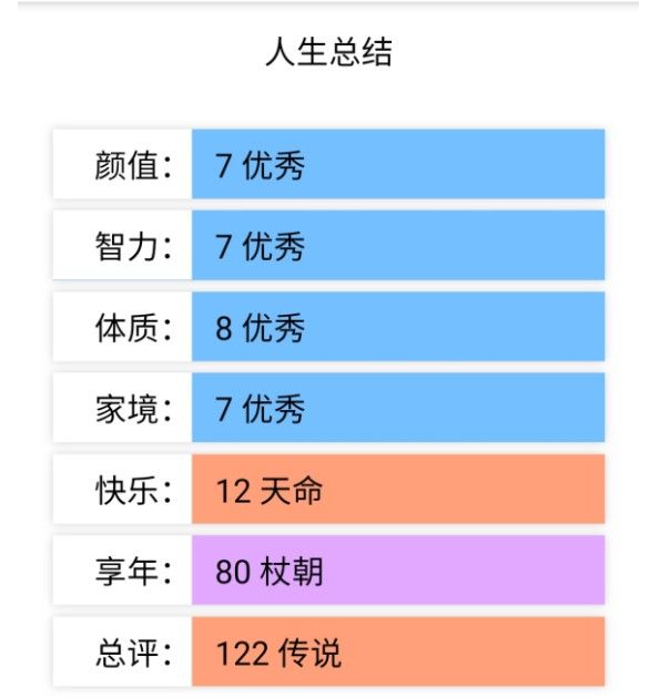 别样人生模拟官方版安卓游戏 v1.1