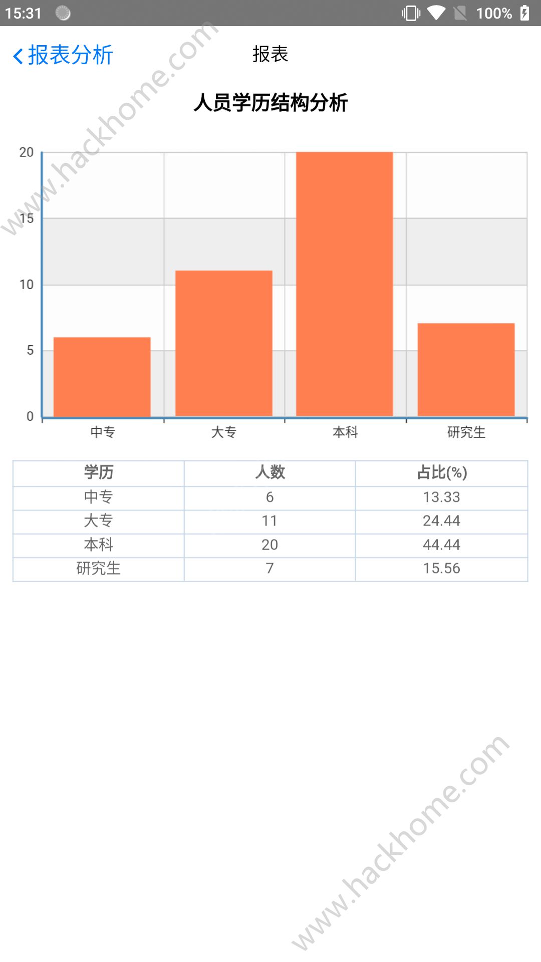 小蚁人事app官方手机版下载图片1