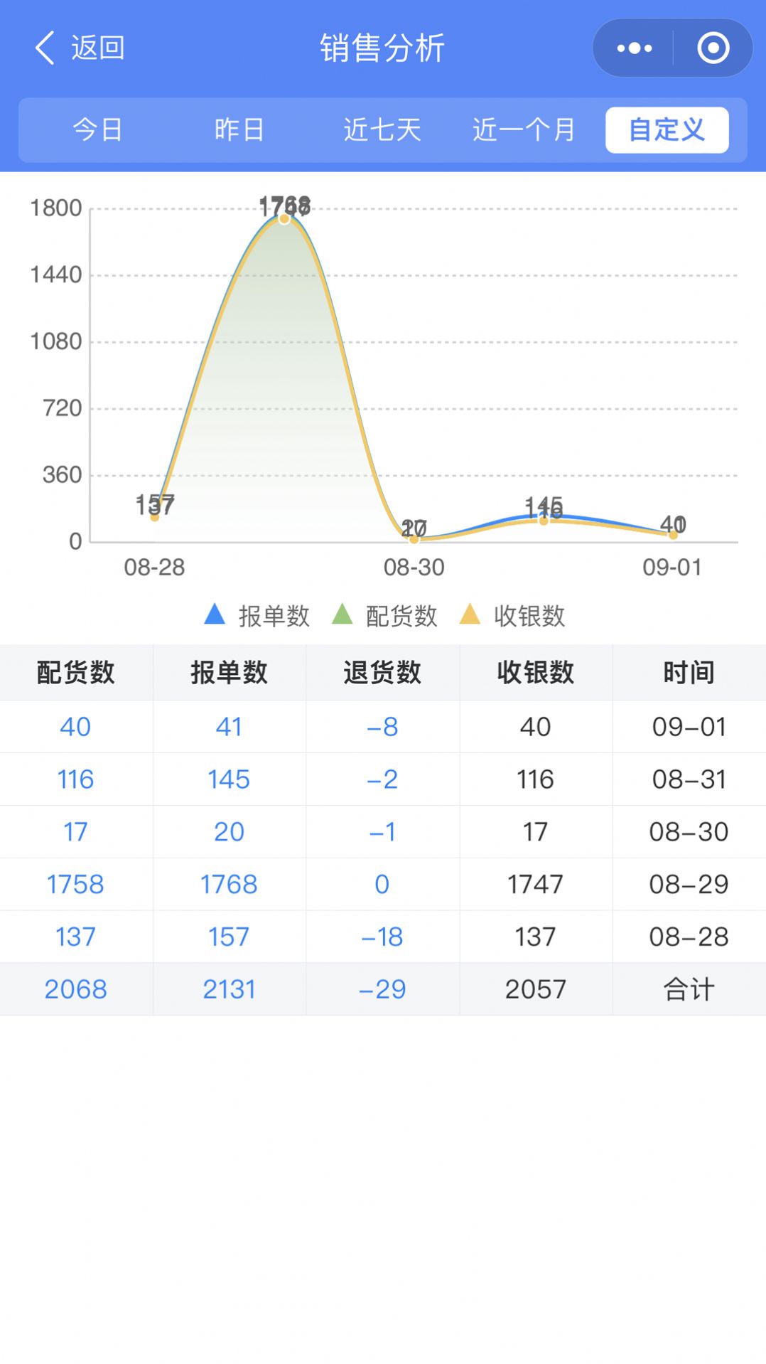 云沧海仓库管理手机版下载图片1