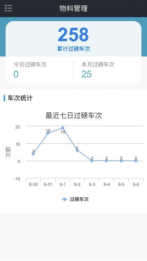 BE智慧工地app软件官方下载 v1.0