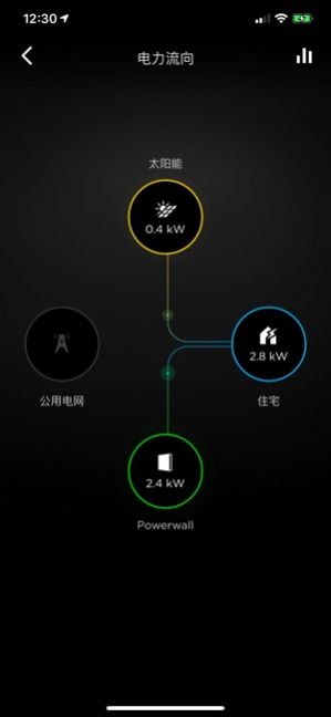 Tesla app 4.2最新版下载 v4.26.1