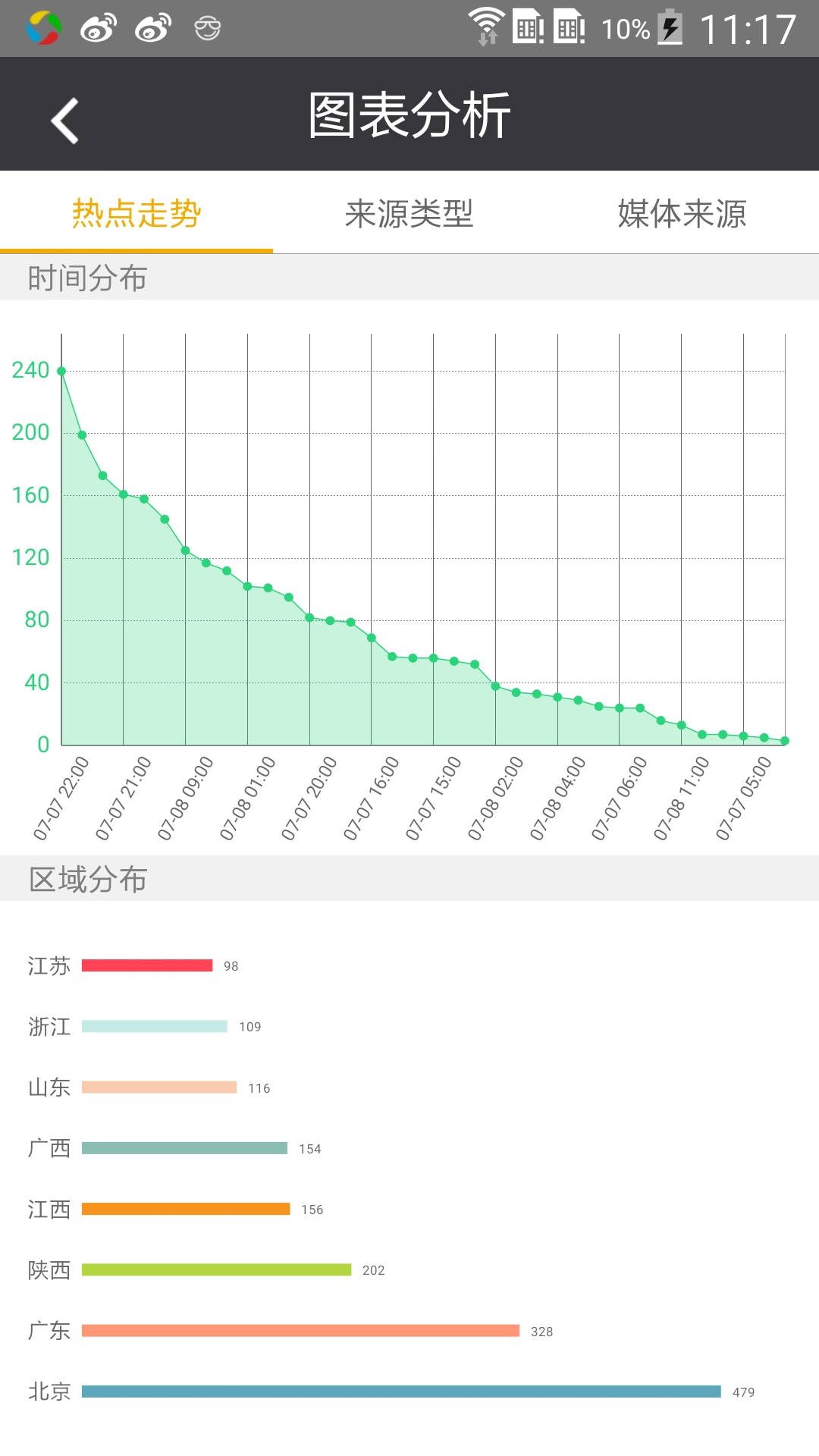 舆情通app手机版下载 v3.6.6