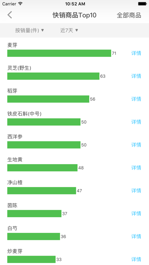 大参林加盟app软件下载 v1.0