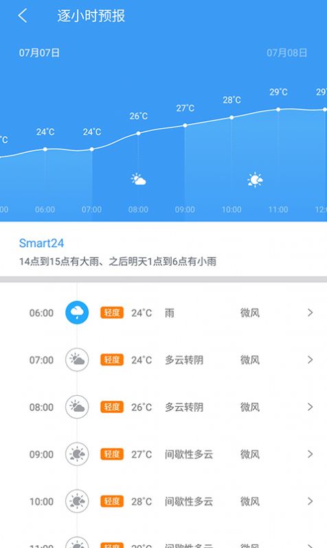 中国天气app全国焖蒸预警地图下载安装 v8.5.0