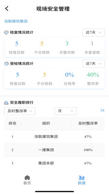 数字工地D6C建筑管理app下载图片1