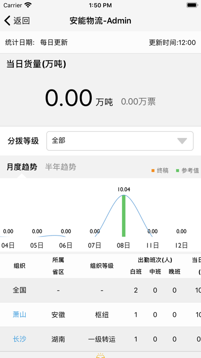 安能智慧分拨系统安卓版app v1.0.0