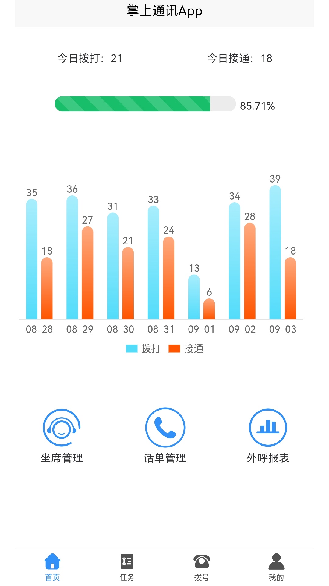 掌上通讯app电话销售官方版图片1