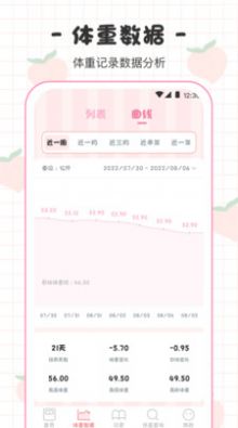 BMI体重日记本app手机版下载 v3.0.1