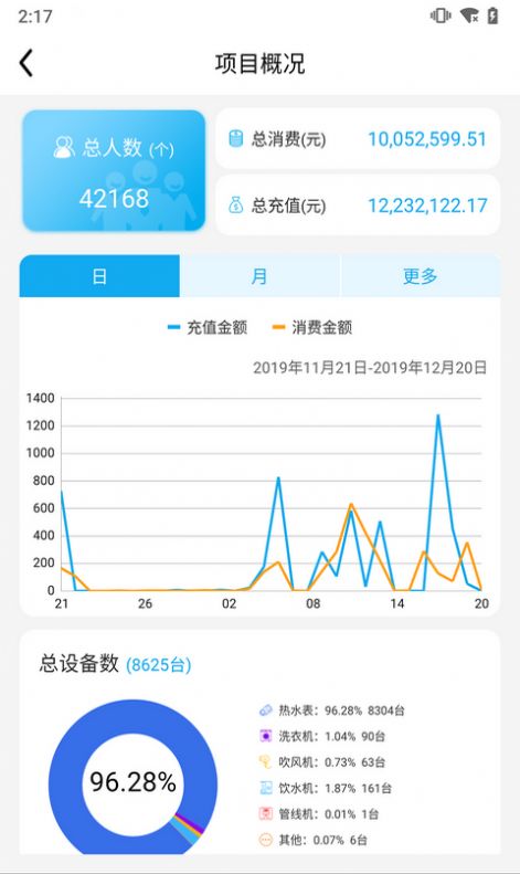 蜂眼管理端app手机版下载图片1