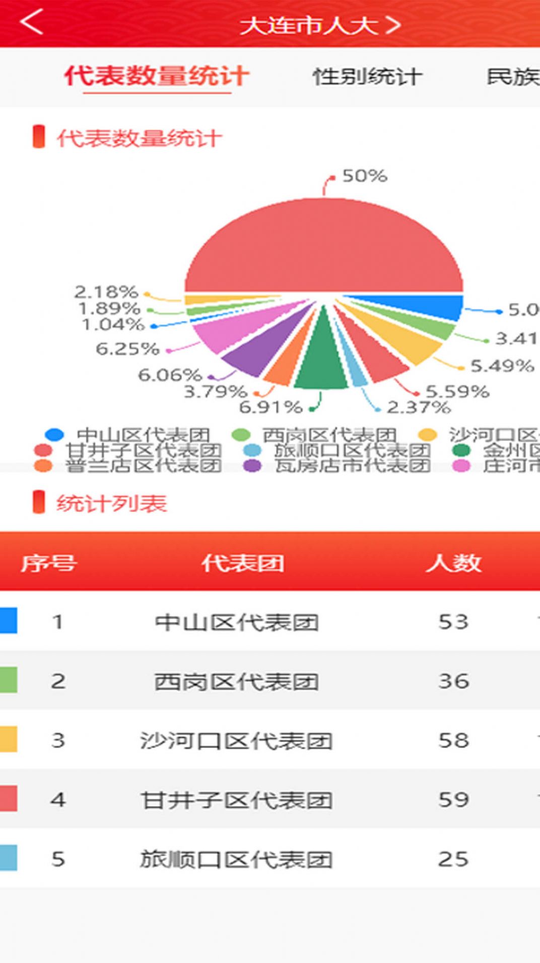 大连智慧人大官方app下载 v1.0.0