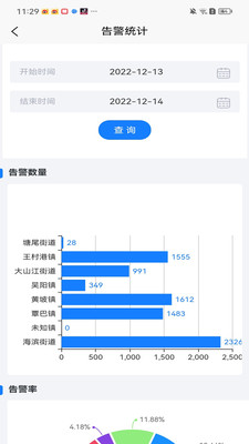 渔船渔港综合监管系统app官方手机版下载 v1.0